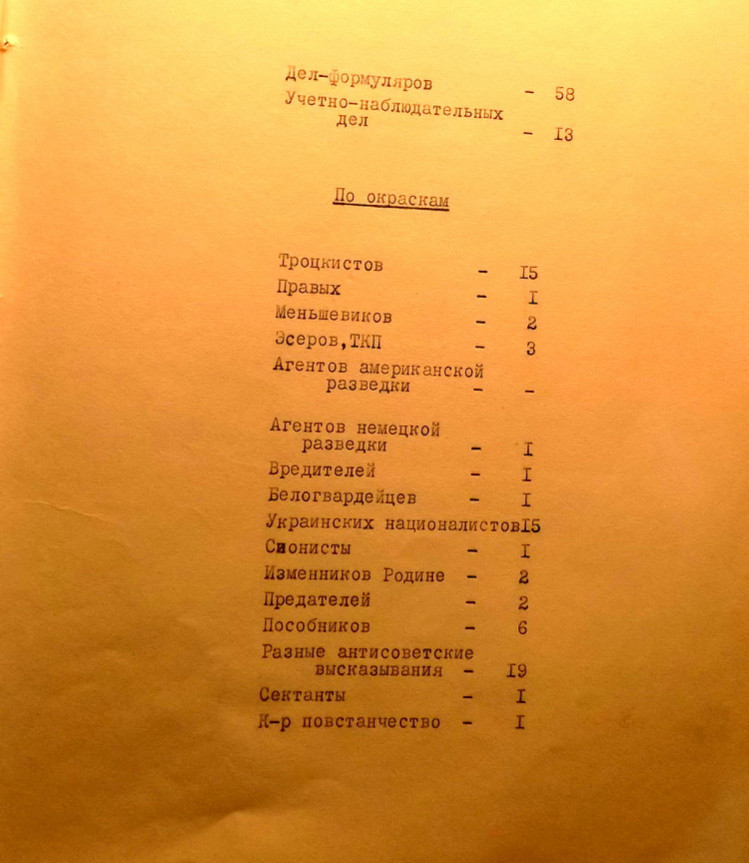 Перечень дел 5 отдела УМГБ в Херсонской области на 1951